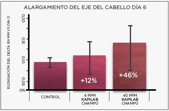 champú kapilab